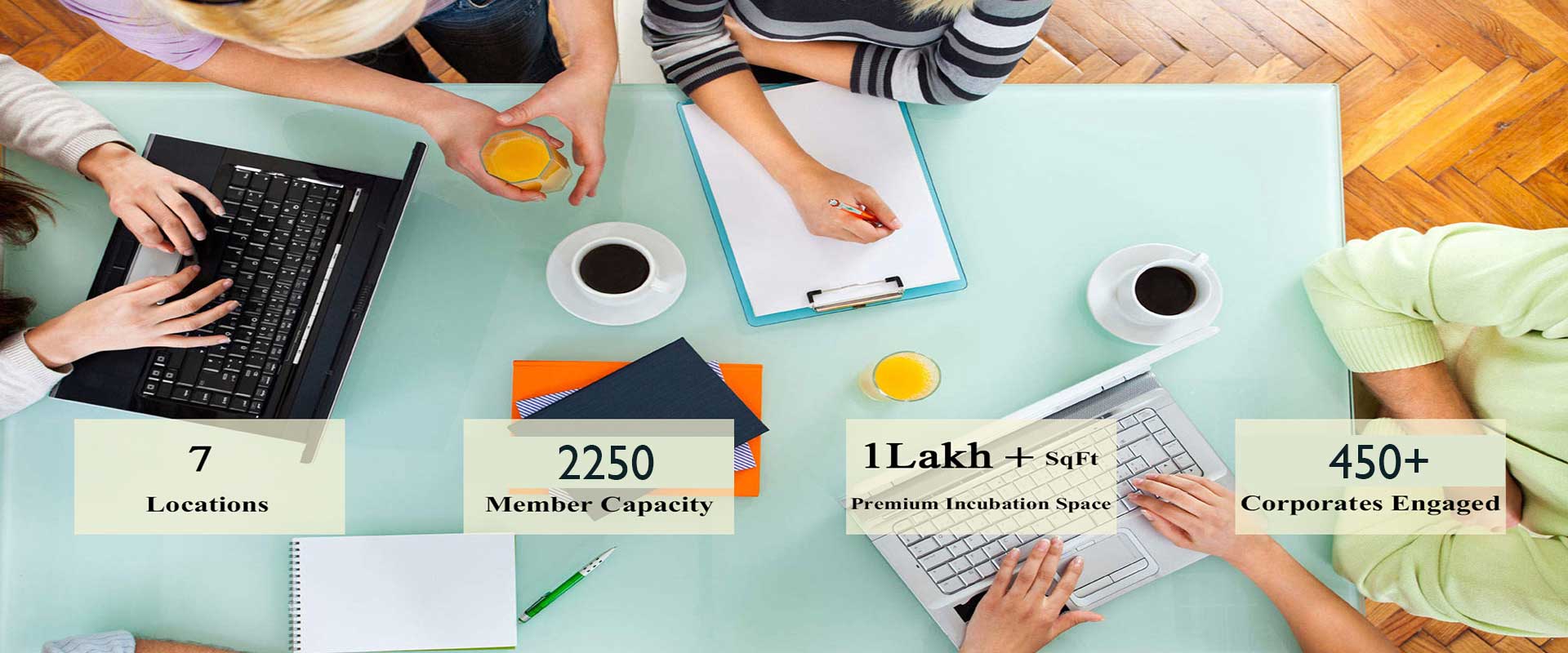 Top Incubation Centers in Bangalore
