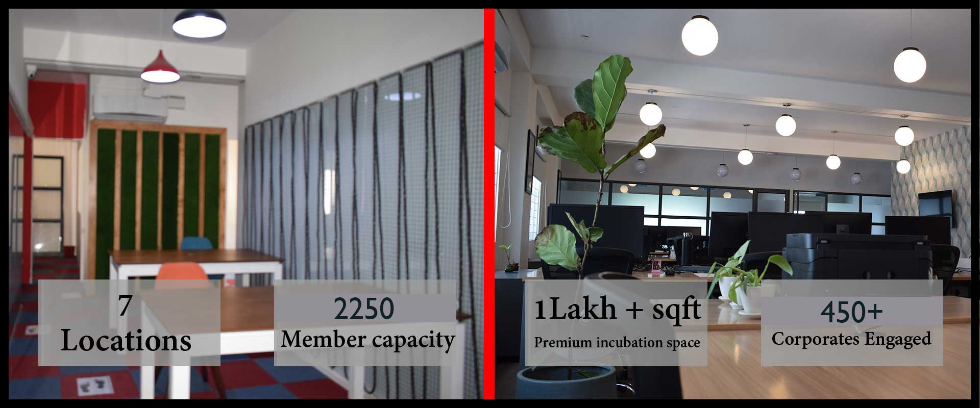 Good Managed Office Space in Bangalore