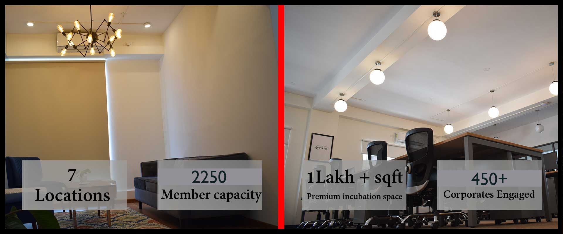 Cost Effective Coworking Place in Bangalore